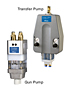 Nordson Prodigy II HDLV Transfer Pumps